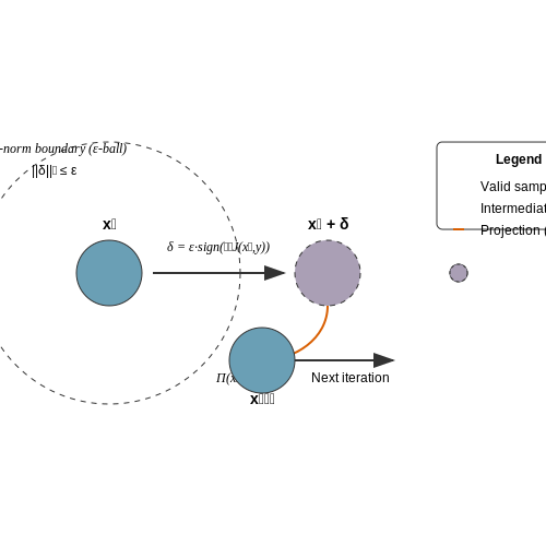 Adversarial Training and Robustness Enhancements – Hallucination Mitigation Techniques – Tutorial Diagram Adversarial Training and Robustness Enhancements – Hallucination Mitigation Techniques – Tutorial Diagram