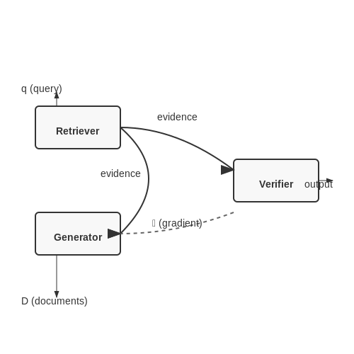 Hybrid Models and Ensemble Methods – Hallucination Mitigation Techniques – Tutorial Diagram Hybrid Models and Ensemble Methods – Hallucination Mitigation Techniques – Tutorial Diagram