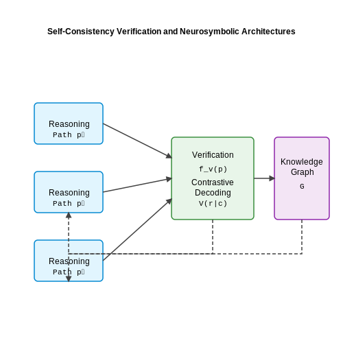 Emerging Research and Open Problems – Hallucination Mitigation Techniques – Tutorial Diagram Emerging Research and Open Problems – Hallucination Mitigation Techniques – Tutorial Diagram