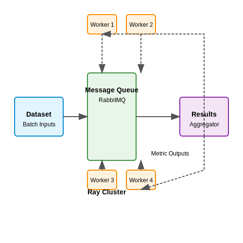 Custom Evaluation Harness Development – LM Evaluation Harness Explained – Tutorial Diagram