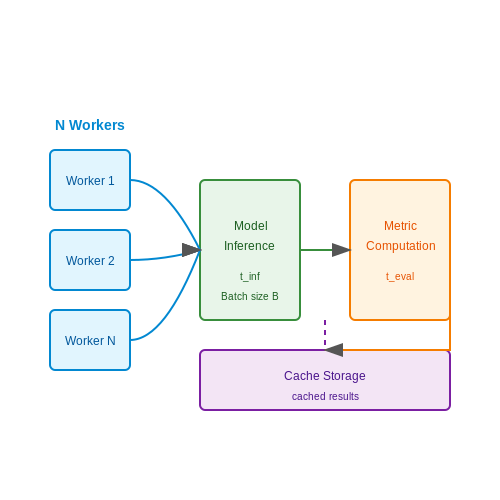 Scalability and Reproducibility – LM Evaluation Harness Explained – Tutorial Diagram