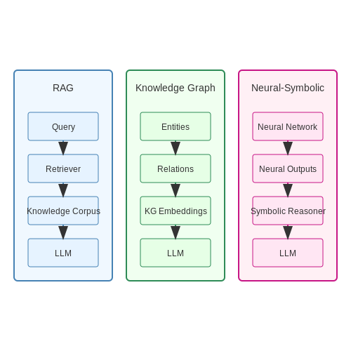 Commonsense Reasoning in LLMs – AI Tutorial Image