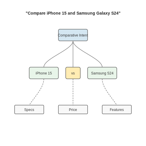 Query Understanding and Expansion – Reranking and Relevance Modeling – Tutorial Diagram