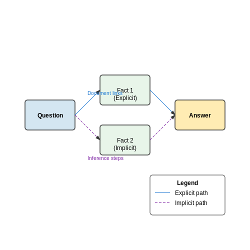 Multi-Hop Question Answering – AI Tutorial Image