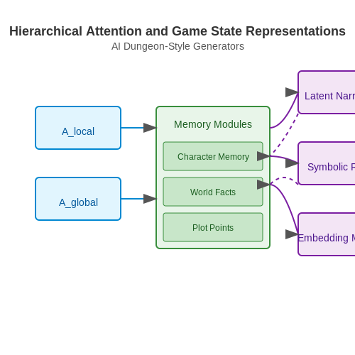AI Dungeon-Style Generators Explained – AI Tutorial Image