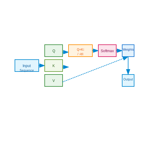 Core Components of Text-Based Adventure AI – AI Dungeon-Style Generators Explained – Tutorial Diagram