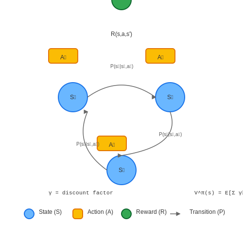 Reinforcement Learning for Player-Driven Narratives – AI Dungeon-Style Generators Explained – Tutorial Diagram