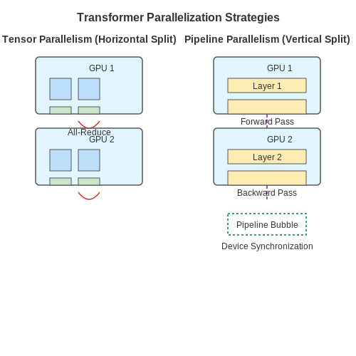 Scalability and Performance Optimization – AI Dungeon-Style Generators Explained – Tutorial Diagram