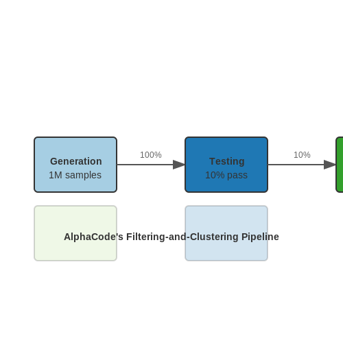 LLMs for Coding Tasks: Codex and Beyond – AI Tutorial Image