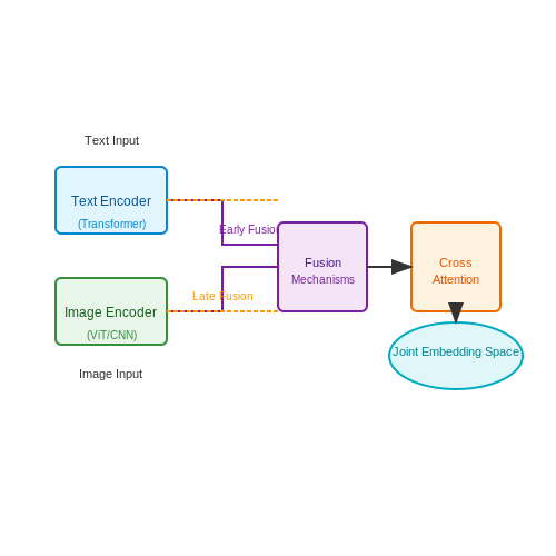 Training Paradigms: Pretraining and Fine-Tuning – "Multimodal LLMs (e.g., GPT-4V)" – Tutorial Diagram Training Paradigms: Pretraining and Fine-Tuning – "Multimodal LLMs (e.g., GPT-4V)" – Tutorial Diagram