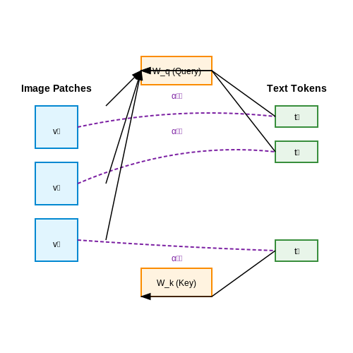 Real-World Deployments in Healthcare, Education, and Robotics – "Multimodal LLMs (e.g., GPT-4V)" – Tutorial Diagram Real-World Deployments in Healthcare, Education, and Robotics – "Multimodal LLMs (e.g., GPT-4V)" – Tutorial Diagram