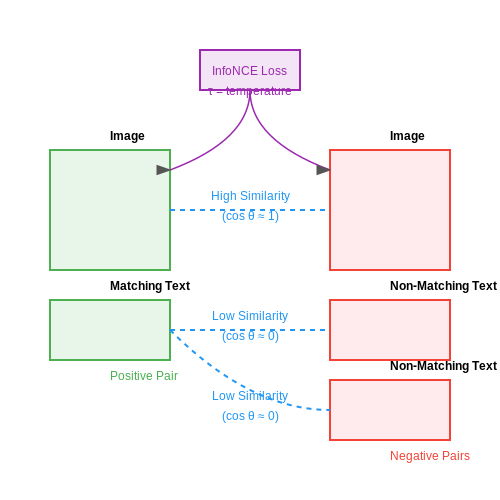 Advances in Multimodal Pretraining Objectives – "Multimodal LLMs (e.g., GPT-4V)" – Tutorial Diagram Advances in Multimodal Pretraining Objectives – "Multimodal LLMs (e.g., GPT-4V)" – Tutorial Diagram