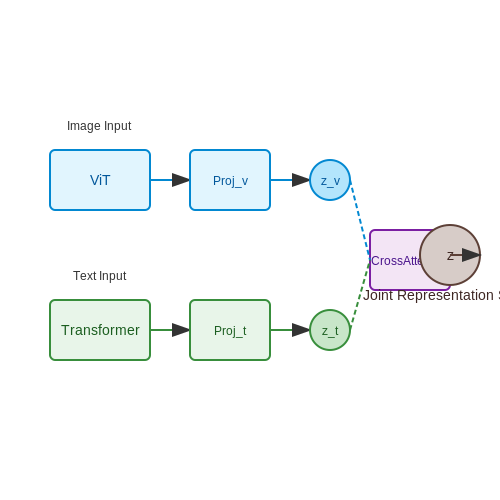 Scalability and Efficiency Improvements – "Multimodal LLMs (e.g., GPT-4V)" – Tutorial Diagram Scalability and Efficiency Improvements – "Multimodal LLMs (e.g., GPT-4V)" – Tutorial Diagram