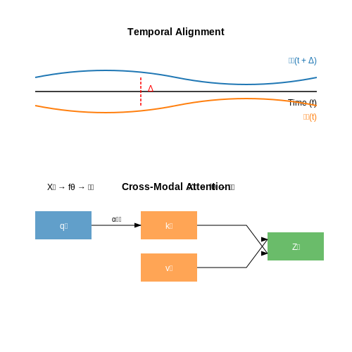 Speech Recognition and Lip Reading – Audio-Visual Fusion in Neural Networks – Tutorial Diagram