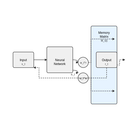 Continuous Learning in Conversational AI – Online Learning with LLMs – Tutorial Diagram Continuous Learning in Conversational AI – Online Learning with LLMs – Tutorial Diagram