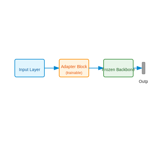 Dynamic Personalization Systems – Online Learning with LLMs – Tutorial Diagram Dynamic Personalization Systems – Online Learning with LLMs – Tutorial Diagram