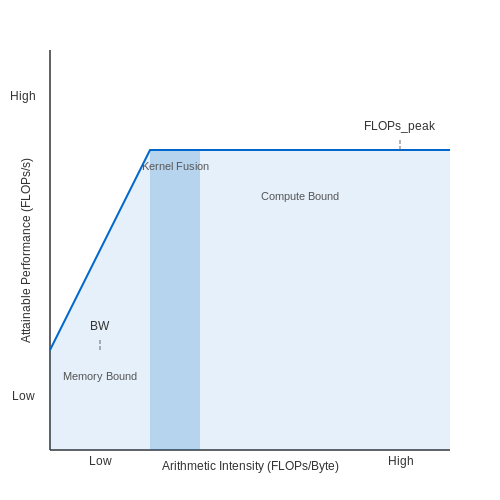 Benchmarking Computational Efficiency – Online Learning with LLMs – Tutorial Diagram Benchmarking Computational Efficiency – Online Learning with LLMs – Tutorial Diagram