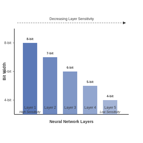 Adaptive Quantization Strategies – Quantization-Aware Training – Tutorial Diagram Adaptive Quantization Strategies – Quantization-Aware Training – Tutorial Diagram