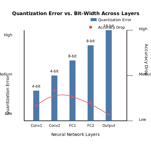 Accuracy vs. Speed Trade-offs – Quantization-Aware Training – Tutorial Diagram Accuracy vs. Speed Trade-offs – Quantization-Aware Training – Tutorial Diagram