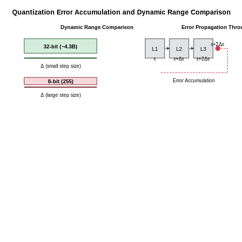 Comparing with Full-Precision Models – Quantization-Aware Training – Tutorial Diagram Comparing with Full-Precision Models – Quantization-Aware Training – Tutorial Diagram