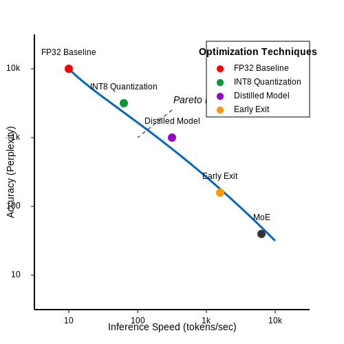 Trade-offs Between Speed and Accuracy – Benchmarking Inference Speed in LLMs – Tutorial Diagram Trade-offs Between Speed and Accuracy – Benchmarking Inference Speed in LLMs – Tutorial Diagram