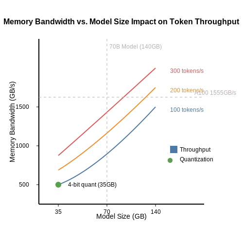 Building LLM APIs for Scale – AI Tutorial Image Building LLM APIs for Scale – AI Tutorial Image