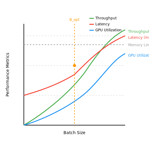 Benchmarking and Cost Optimization – Building LLM APIs for Scale – Tutorial Diagram Benchmarking and Cost Optimization – Building LLM APIs for Scale – Tutorial Diagram