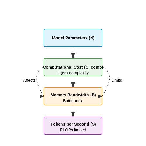 Cost Optimization in LLM Hosting – AI Tutorial Image