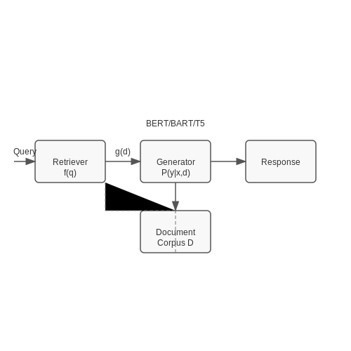 Building a Customer Service Chatbot with RAG – AI Tutorial Image Building a Customer Service Chatbot with RAG – AI Tutorial Image
