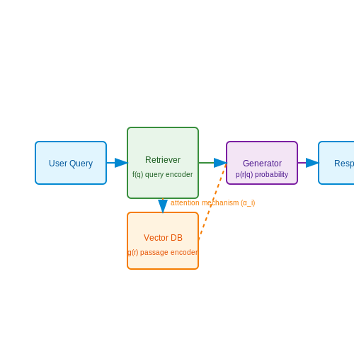 Why Use RAG for Customer Service Chatbots? – Building a Customer Service Chatbot with RAG – Tutorial Diagram