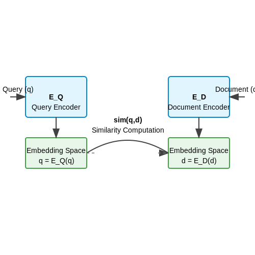 Fine-Tuning Retrieval for Domain-Specific Queries – Building a Customer Service Chatbot with RAG – Tutorial Diagram