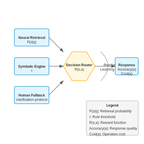 Handling Ambiguity and Edge Cases – Deploying a Legal Assistant Chatbot – Tutorial Diagram Handling Ambiguity and Edge Cases – Deploying a Legal Assistant Chatbot – Tutorial Diagram