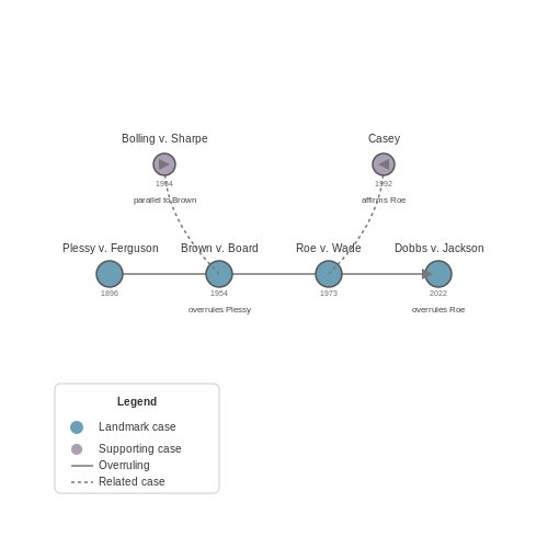 Updating Legal Knowledge Bases – Deploying a Legal Assistant Chatbot – Tutorial Diagram Updating Legal Knowledge Bases – Deploying a Legal Assistant Chatbot – Tutorial Diagram