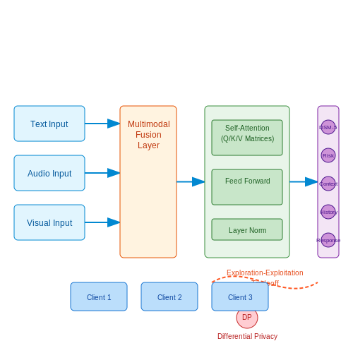 AI for Mental Health Support Chatbots – AI Tutorial Image