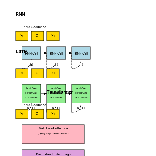 Training Financial Sentiment Analysis Models – AI Tutorial Image