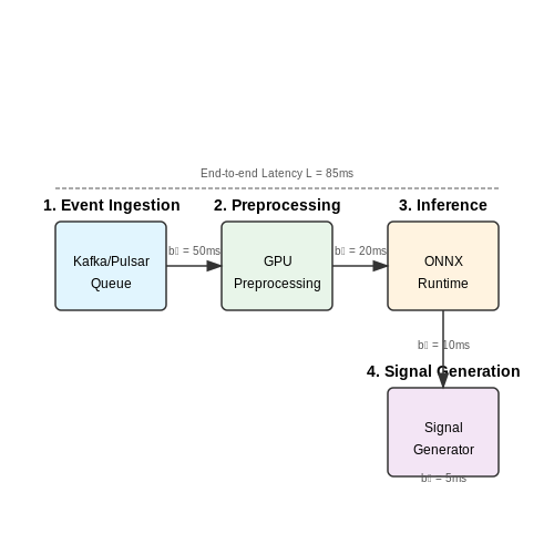 Real-Time Inference for Trading Signals – Training Financial Sentiment Analysis Models – Tutorial Diagram