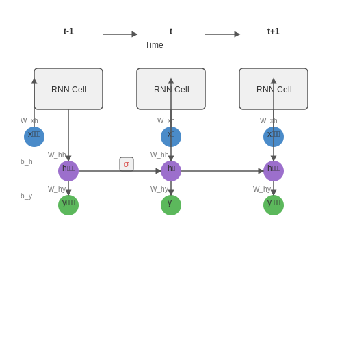 Stock Price Prediction Using LSTM – AI Tutorial Image