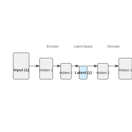 Fraud Detection with Autoencoders in Finance – AI Tutorial Image