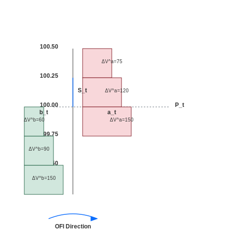 Market Microstructure and Latency Considerations – High-Frequency Trading Bots with RL – Tutorial Diagram