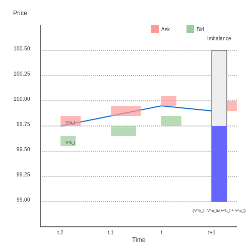 Data Preprocessing for HFT – High-Frequency Trading Bots with RL – Tutorial Diagram
