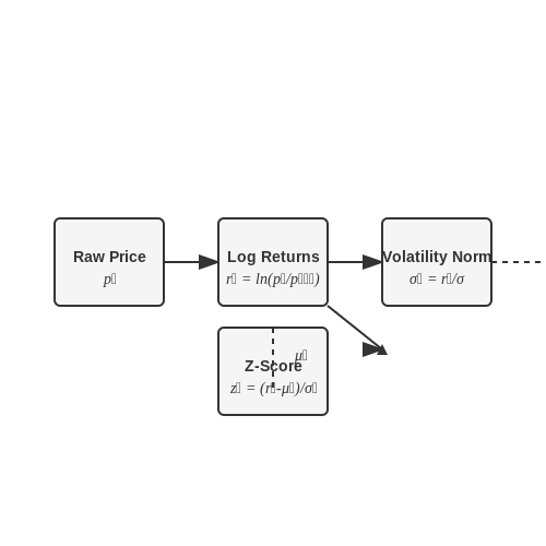 Feature Engineering for Market Signals – High-Frequency Trading Bots with RL – Tutorial Diagram