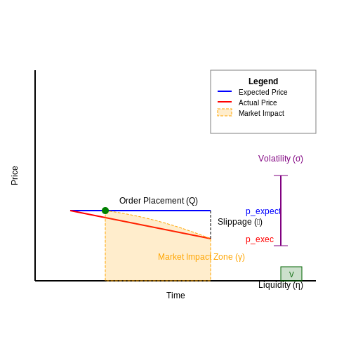 Handling Slippage and Market Impact – High-Frequency Trading Bots with RL – Tutorial Diagram