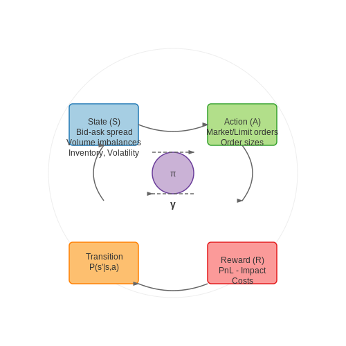 RL-Based HFT in Equity Markets – High-Frequency Trading Bots with RL – Tutorial Diagram