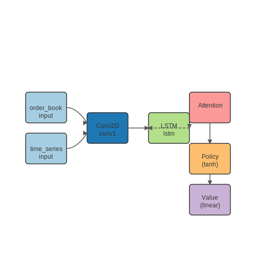 Cryptocurrency Trading with RL – High-Frequency Trading Bots with RL – Tutorial Diagram