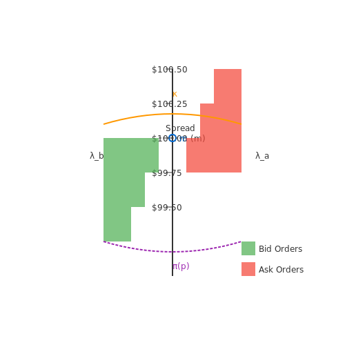 AI Models for Algorithmic Trading – AI Tutorial Image AI Models for Algorithmic Trading – AI Tutorial Image