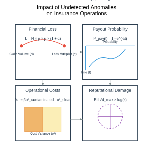 Claim Anomaly Detection in Insurance – AI Tutorial Image