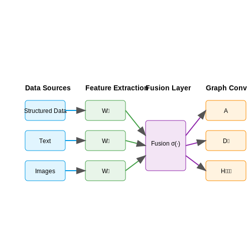 Data Sources and Collection Methods – Claim Anomaly Detection in Insurance – Tutorial Diagram