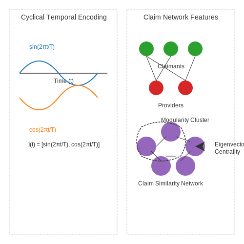 Feature Engineering for Claim Data – Claim Anomaly Detection in Insurance – Tutorial Diagram