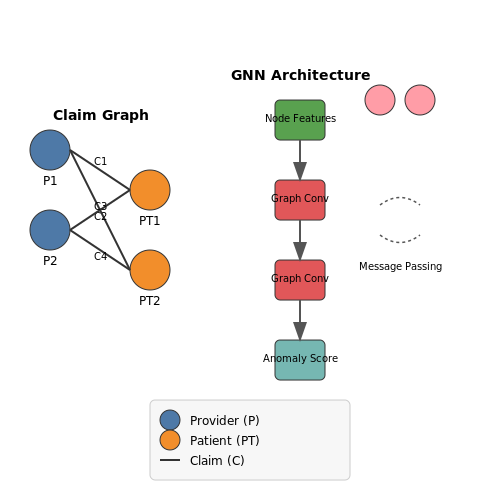Detecting Fraudulent Claims in Health Insurance – Claim Anomaly Detection in Insurance – Tutorial Diagram