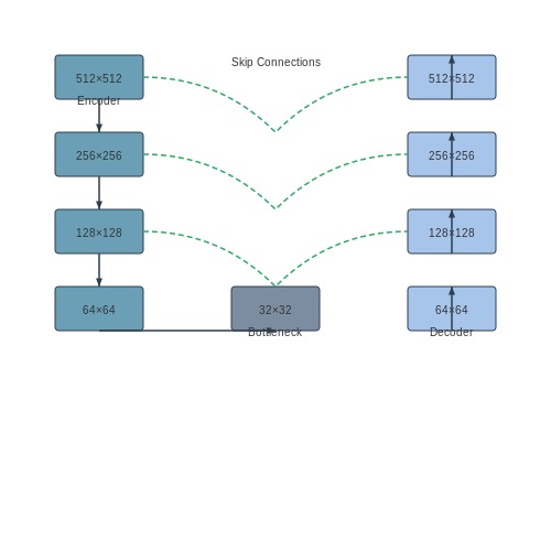 Healthcare Diagnostics with CNNs – AI Tutorial Image Healthcare Diagnostics with CNNs – AI Tutorial Image